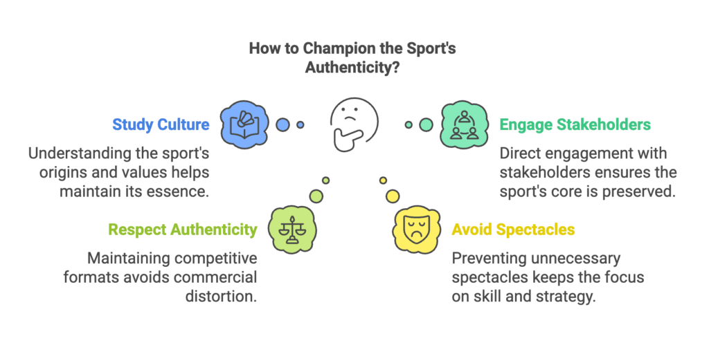 Emerging sports sponsorship infographic 1