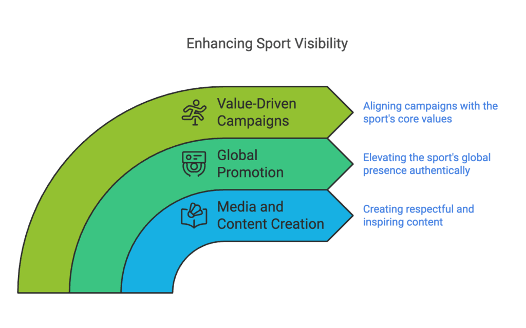 Emerging sports sponsorship infographic 2